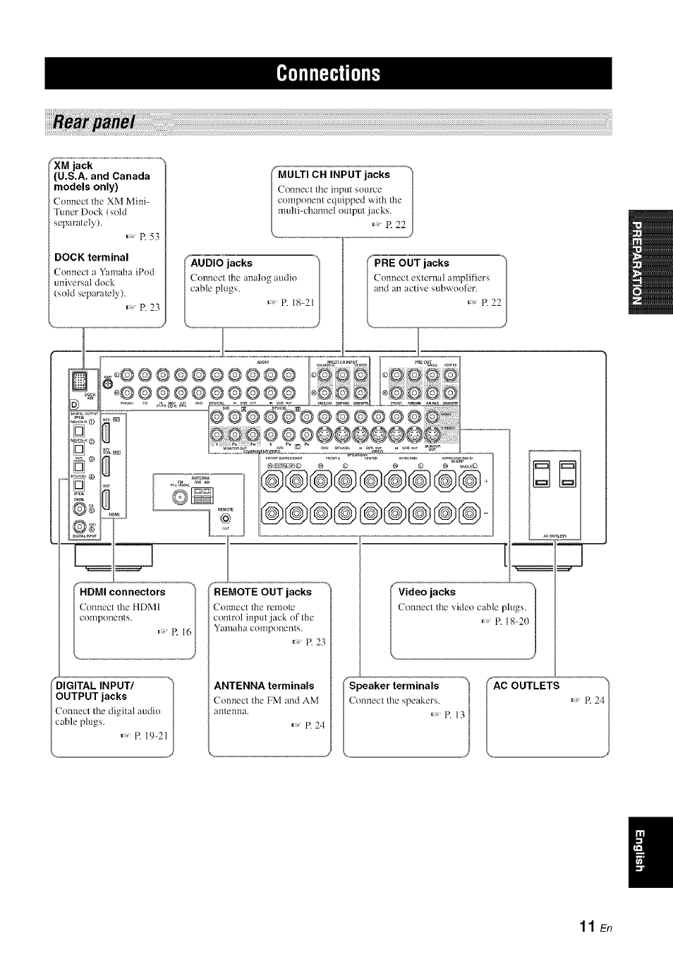 Rear panel, Connections | Yamaha HTR-6080 User Manual | Page 15 / 125