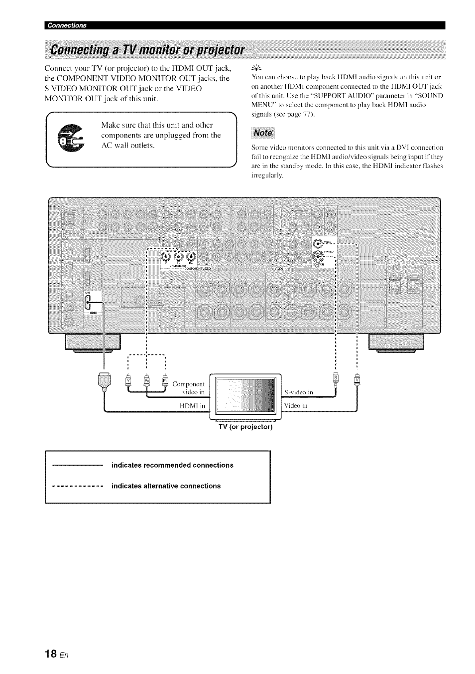 Note, Connecting a tv monitor or projector | Yamaha HTR-6080 User Manual | Page 22 / 125