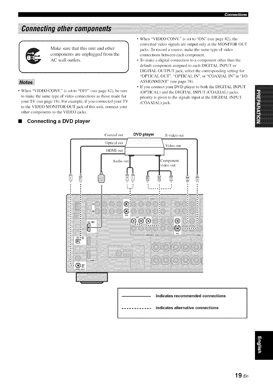 Connecting other components, Connecting a dvd player | Yamaha HTR-6080 User Manual | Page 23 / 125