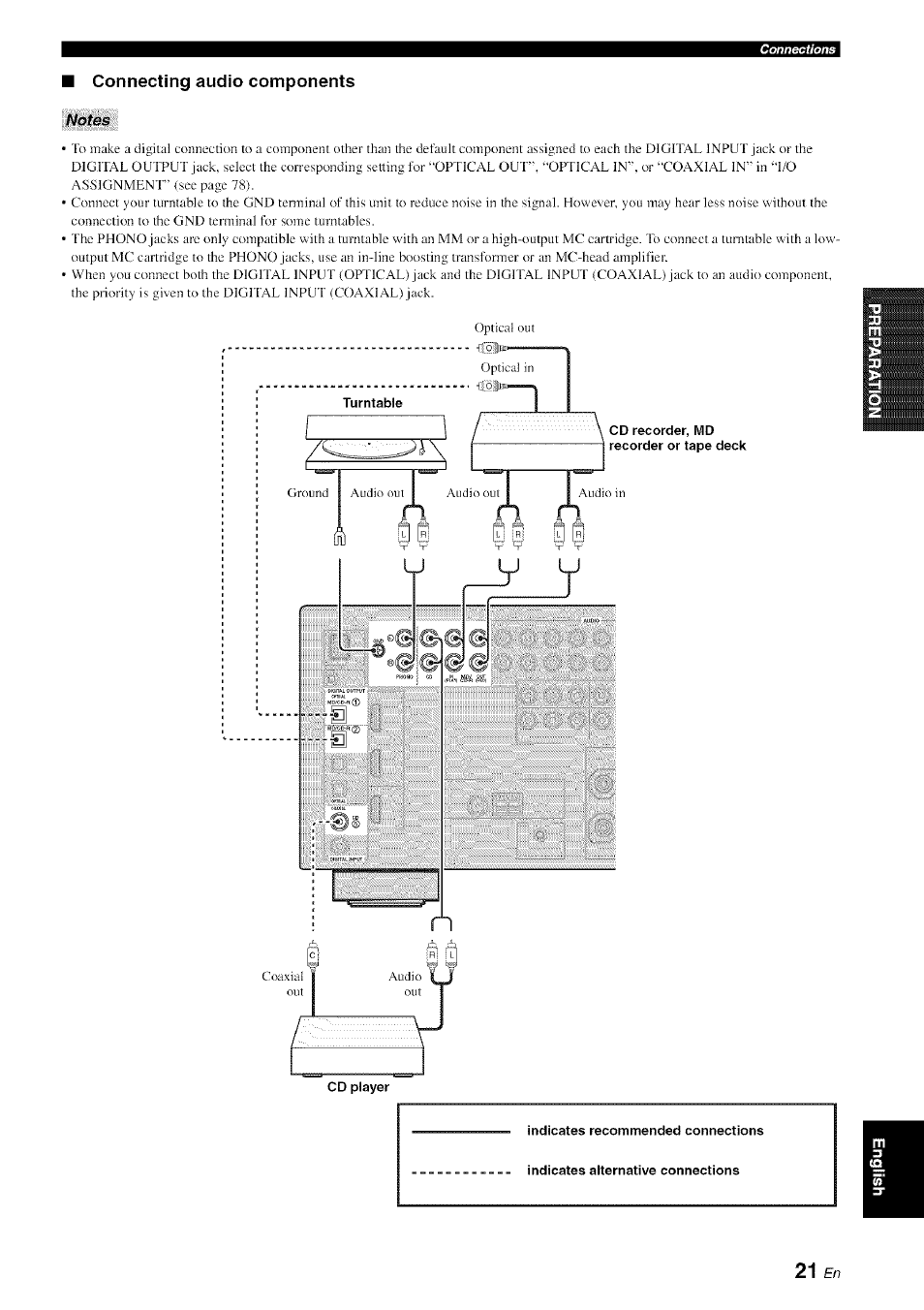 Connecting audio components, Notes | Yamaha HTR-6080 User Manual | Page 25 / 125