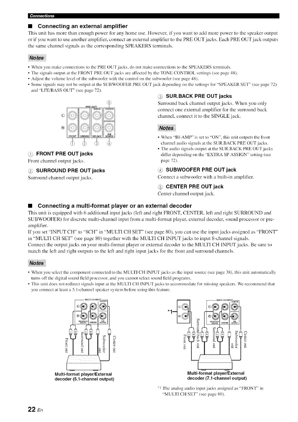 Connecting an external amplifier, Notes, 3) sur.back pre out jacks | Cu front pre out jacks, 2) surround pre out jacks, 4) subwoofer pre out jack, 5) center pre out jack | Yamaha HTR-6080 User Manual | Page 26 / 125