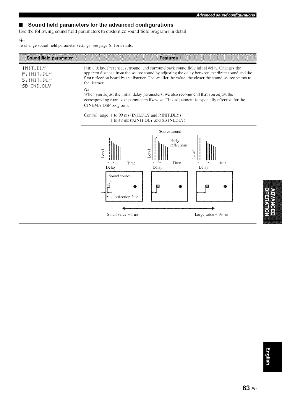 P:: i nit, S= initjplv sb inl,dl'f | Yamaha HTR-6080 User Manual | Page 67 / 125