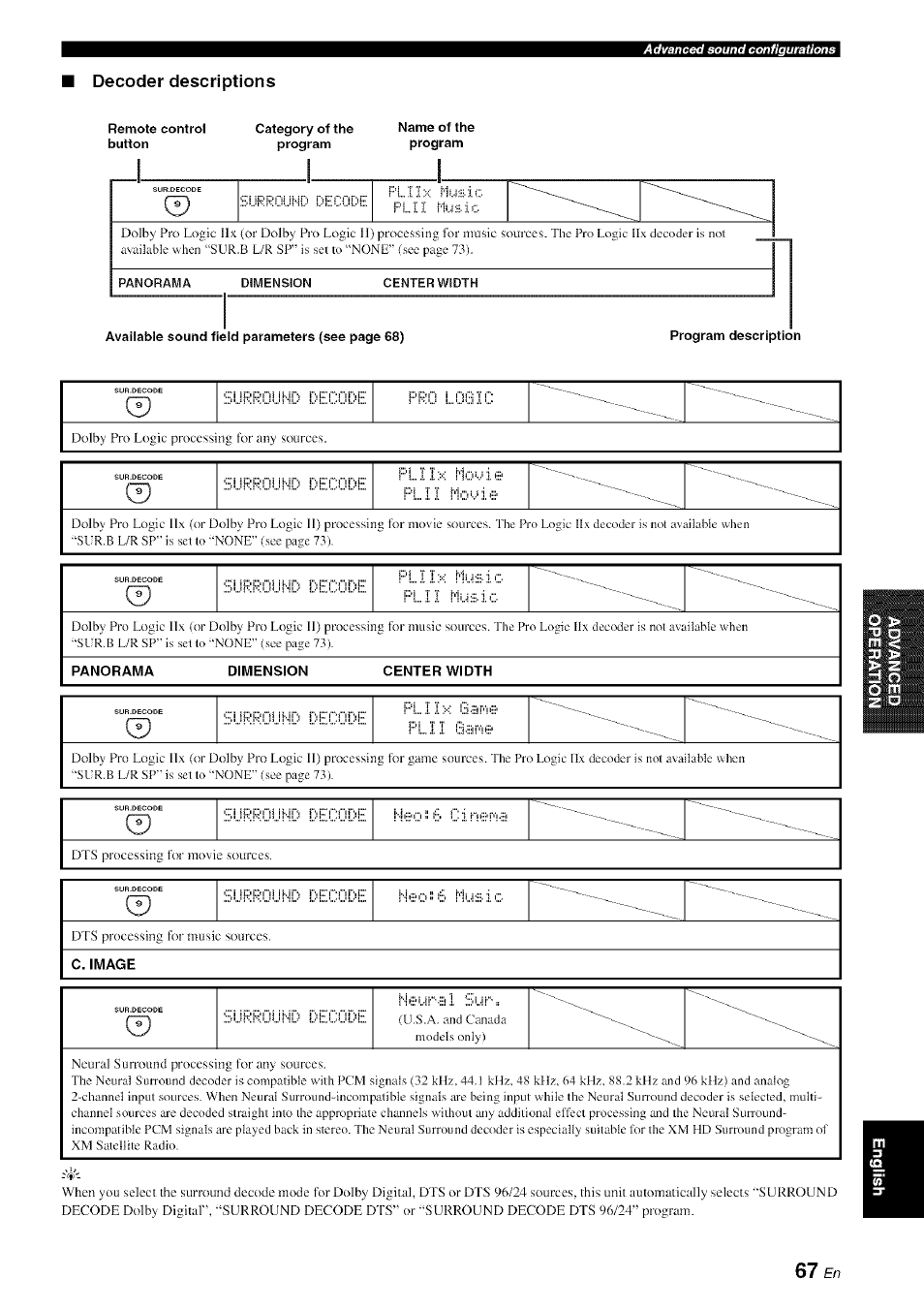 Decoder descriptions, Ibiifilpound [:iec0i)l:i | Yamaha HTR-6080 User Manual | Page 71 / 125