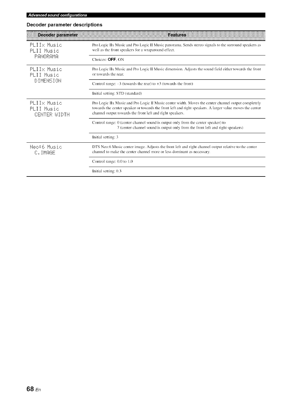 Decoder parameter descriptions | Yamaha HTR-6080 User Manual | Page 72 / 125