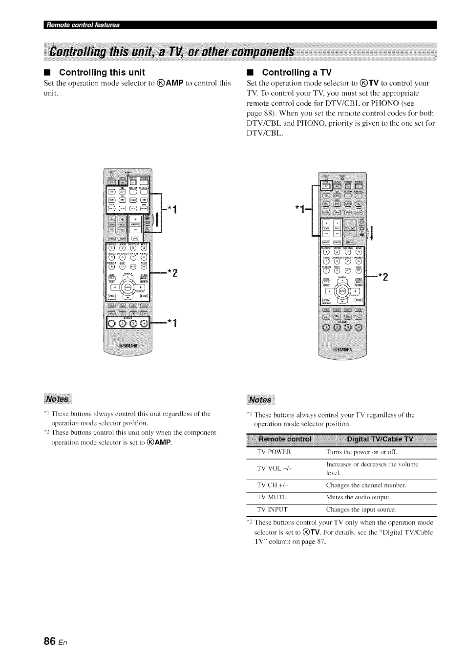 Controlling this unit a tv, or other components, Controlling a tv, Notes | Yamaha HTR-6080 User Manual | Page 90 / 125