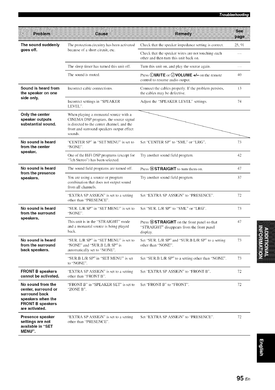 Yamaha HTR-6080 User Manual | Page 99 / 125