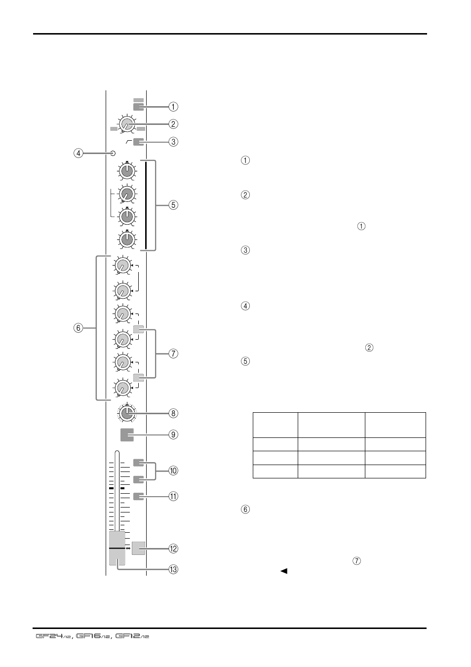 Channel controls, Mono input channels | Yamaha GF24/12 User Manual | Page 6 / 26