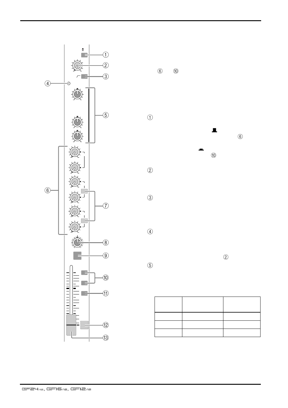 Stereo input channels | Yamaha GF24/12 User Manual | Page 8 / 26
