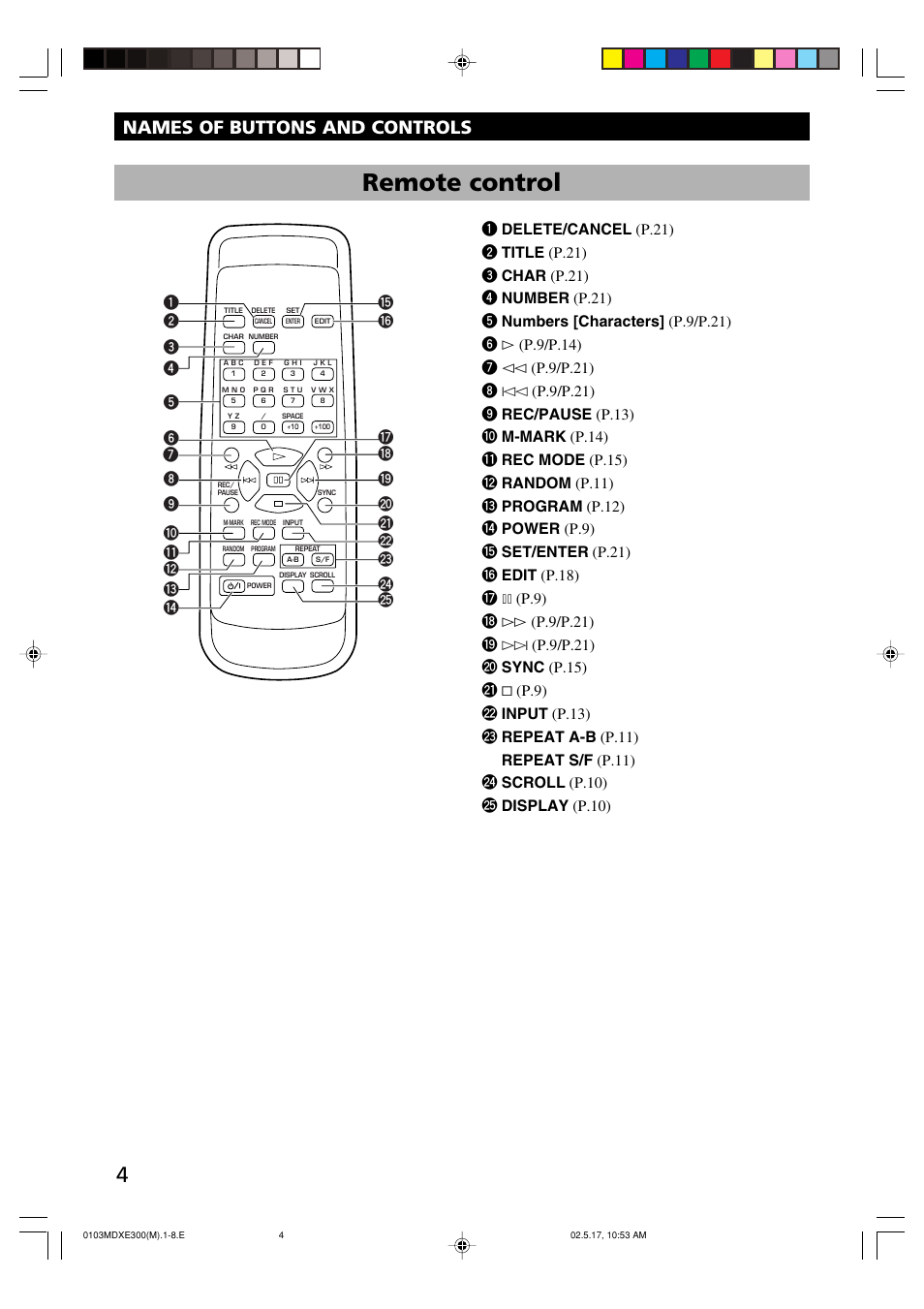Remote control, Names of buttons and controls | Yamaha MDX-E300 User Manual | Page 6 / 28