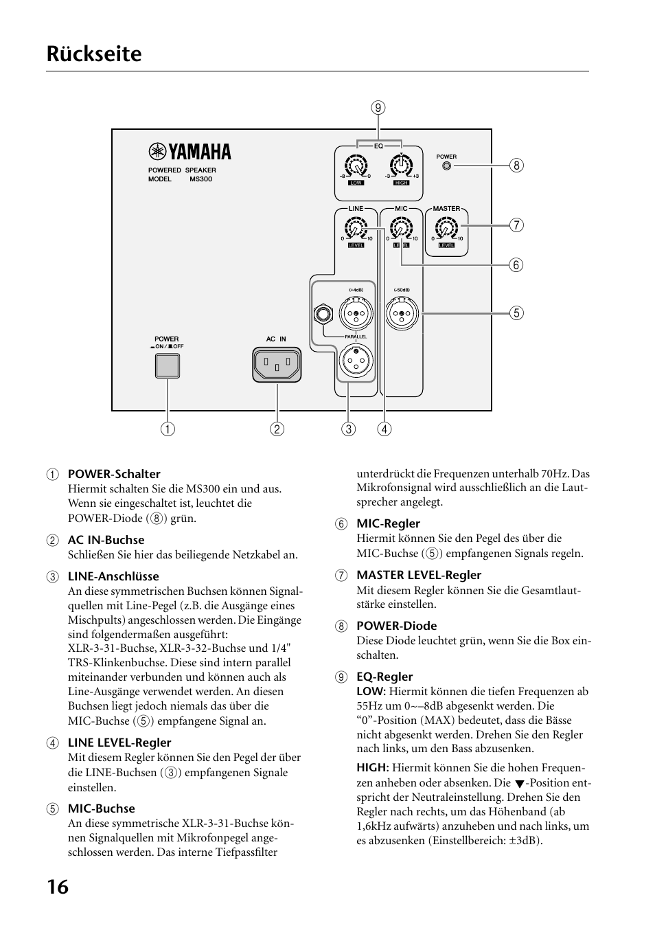 Rückseite | Yamaha MS300 User Manual | Page 16 / 26