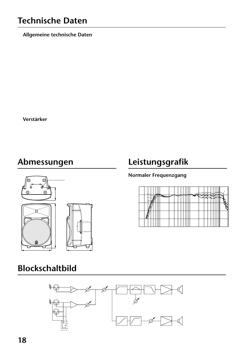 Technische daten, Allgemeine technische daten, Verstärker | Abmessungen, Leistungsgrafik, Blockschaltbild, Abmessungen leistungsgrafik, Normaler frequenzgang | Yamaha MS300 User Manual | Page 18 / 26