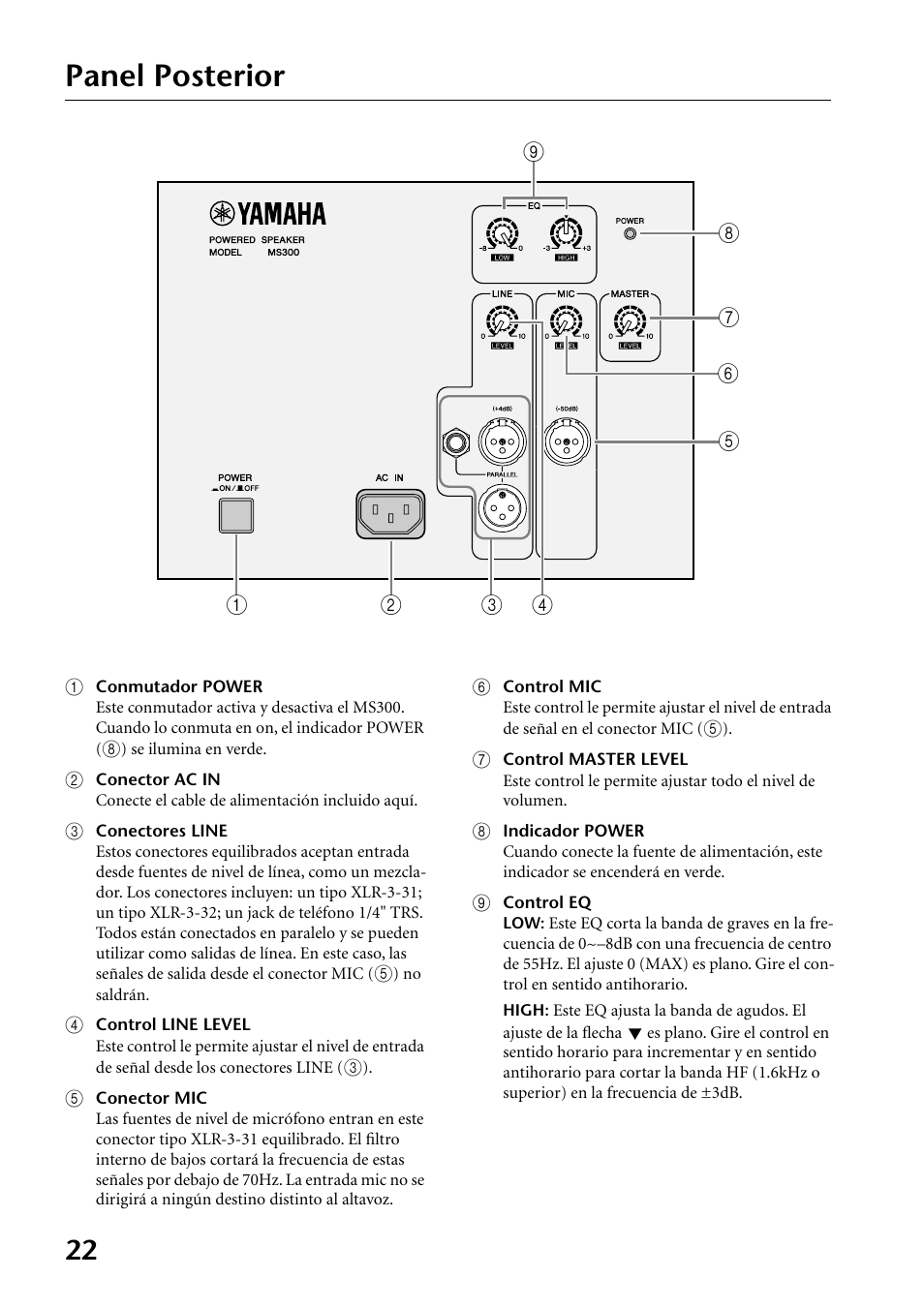 Panel posterior | Yamaha MS300 User Manual | Page 22 / 26