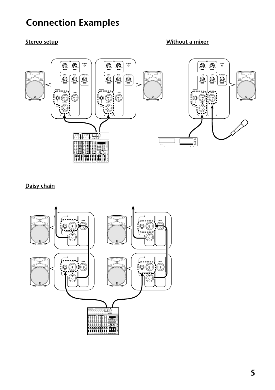 Connection examples, Daisy chain stereo setup without a mixer, Cd player or tape deck microphone mixer line out | Yamaha MS300 User Manual | Page 5 / 26