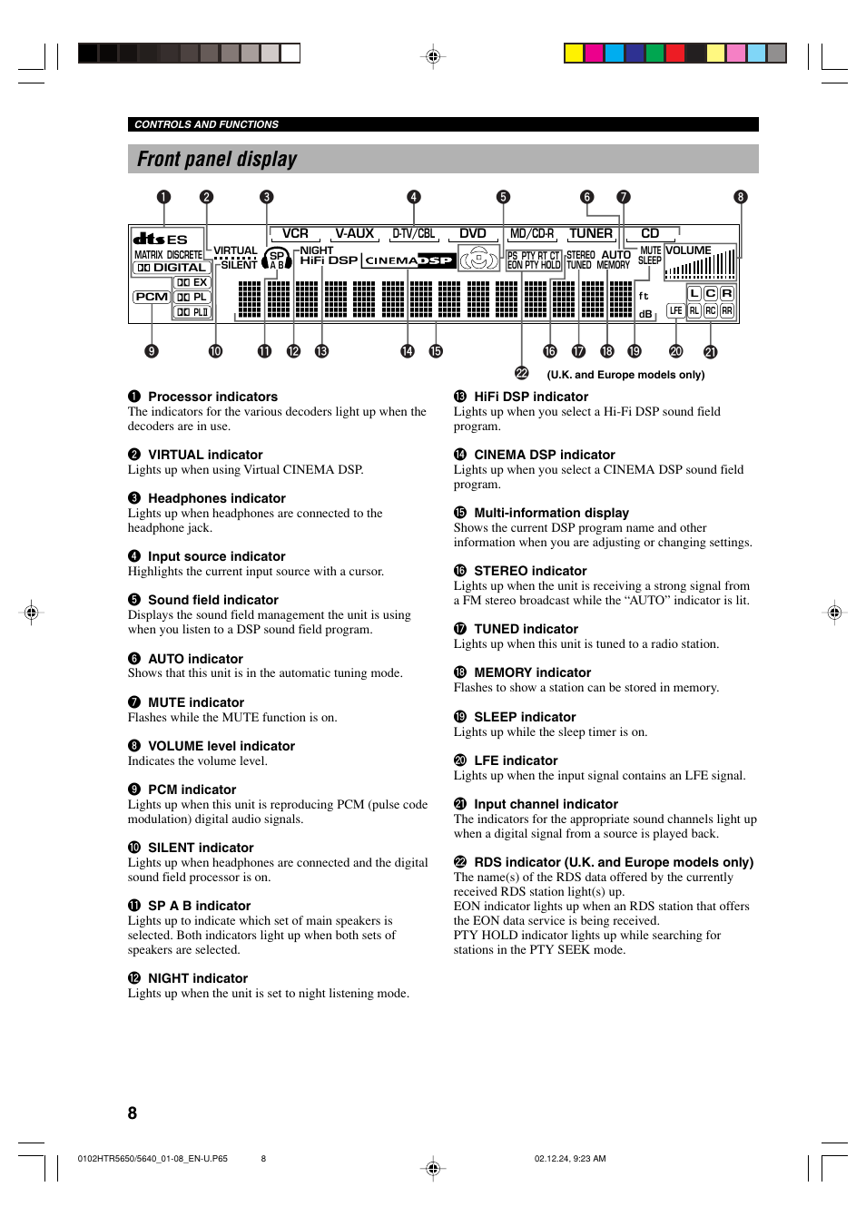 Front panel display | Yamaha HTR 5650 User Manual | Page 12 / 66