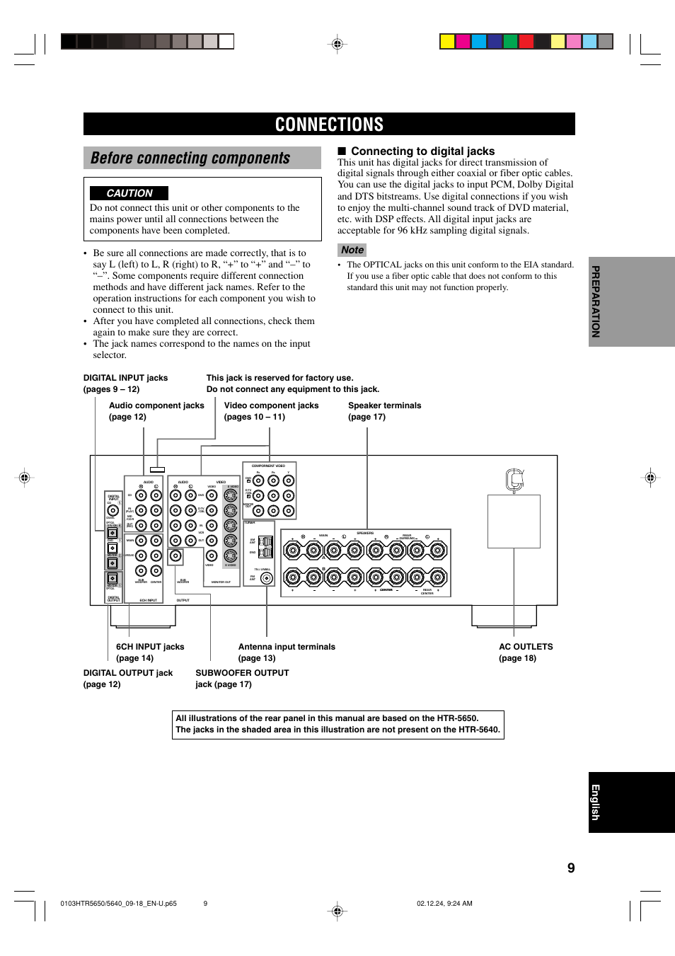 Preparation, Connections, Before connecting components | Connecting to digital jacks, English prep ara tion | Yamaha HTR 5650 User Manual | Page 13 / 66