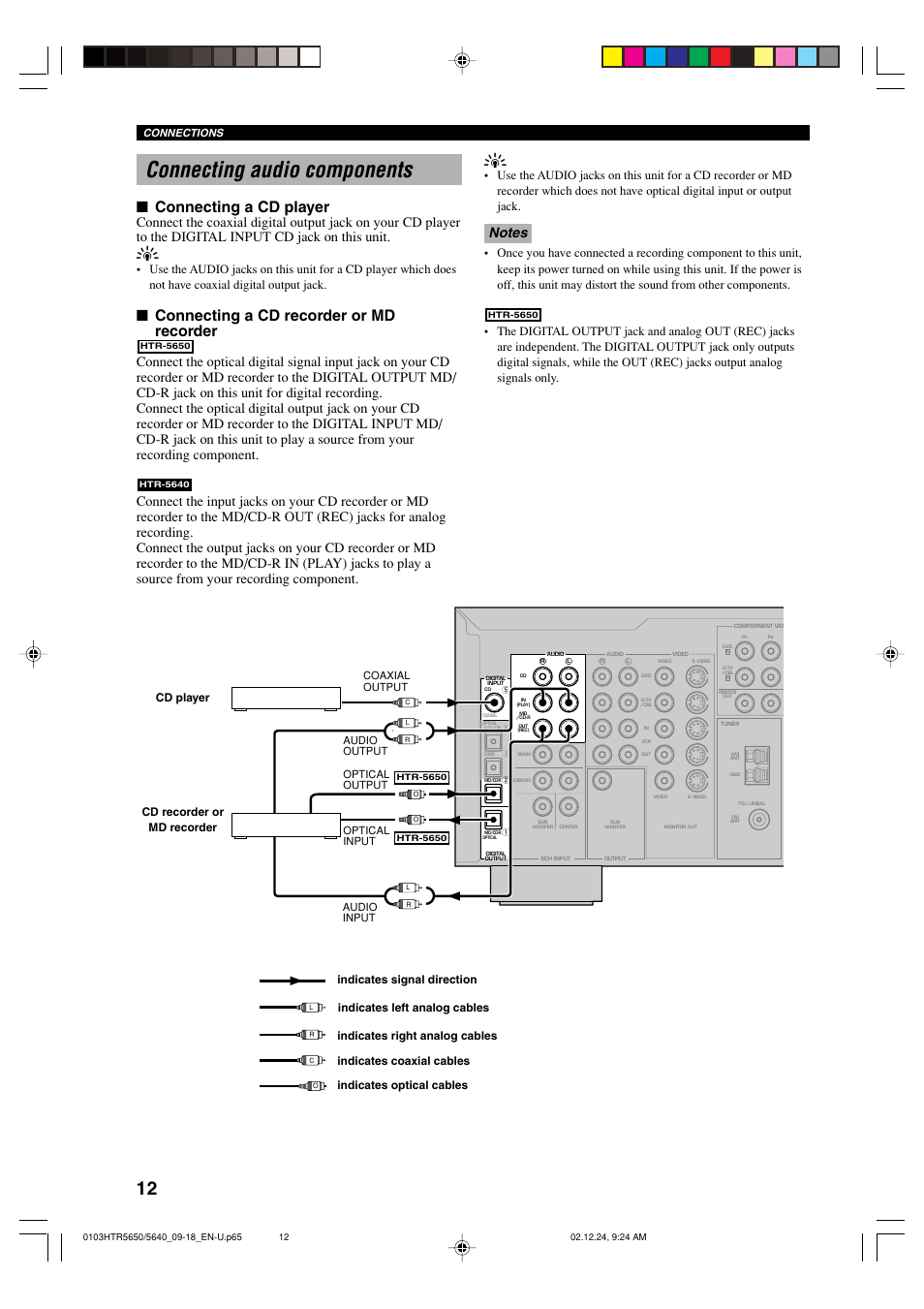 Connecting audio components, Connecting a cd player, Connecting a cd recorder or md recorder | Connections, Optical input optical output, Audio output audio input, Coaxial output | Yamaha HTR 5650 User Manual | Page 16 / 66