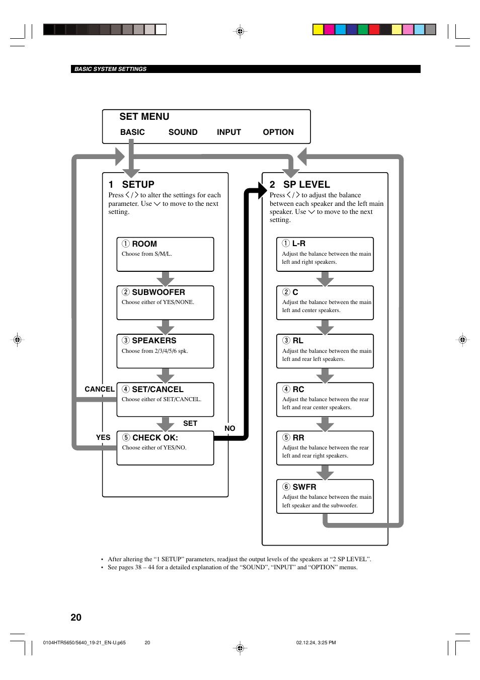 20 set menu, 1 setup, 2 sp level | Yamaha HTR 5650 User Manual | Page 24 / 66