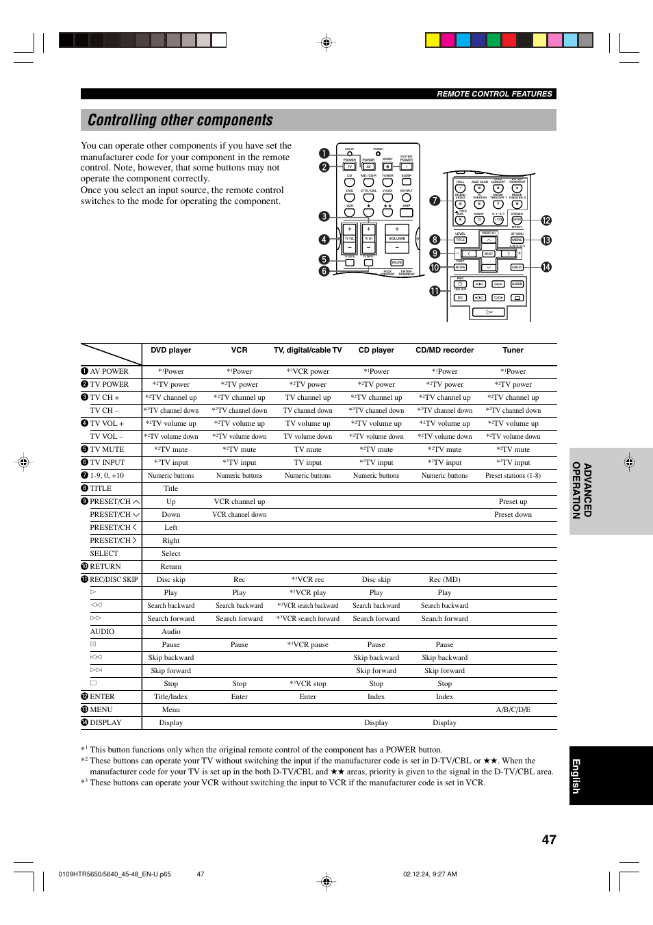 Controlling other components, English ad v anced opera tion | Yamaha HTR 5650 User Manual | Page 51 / 66