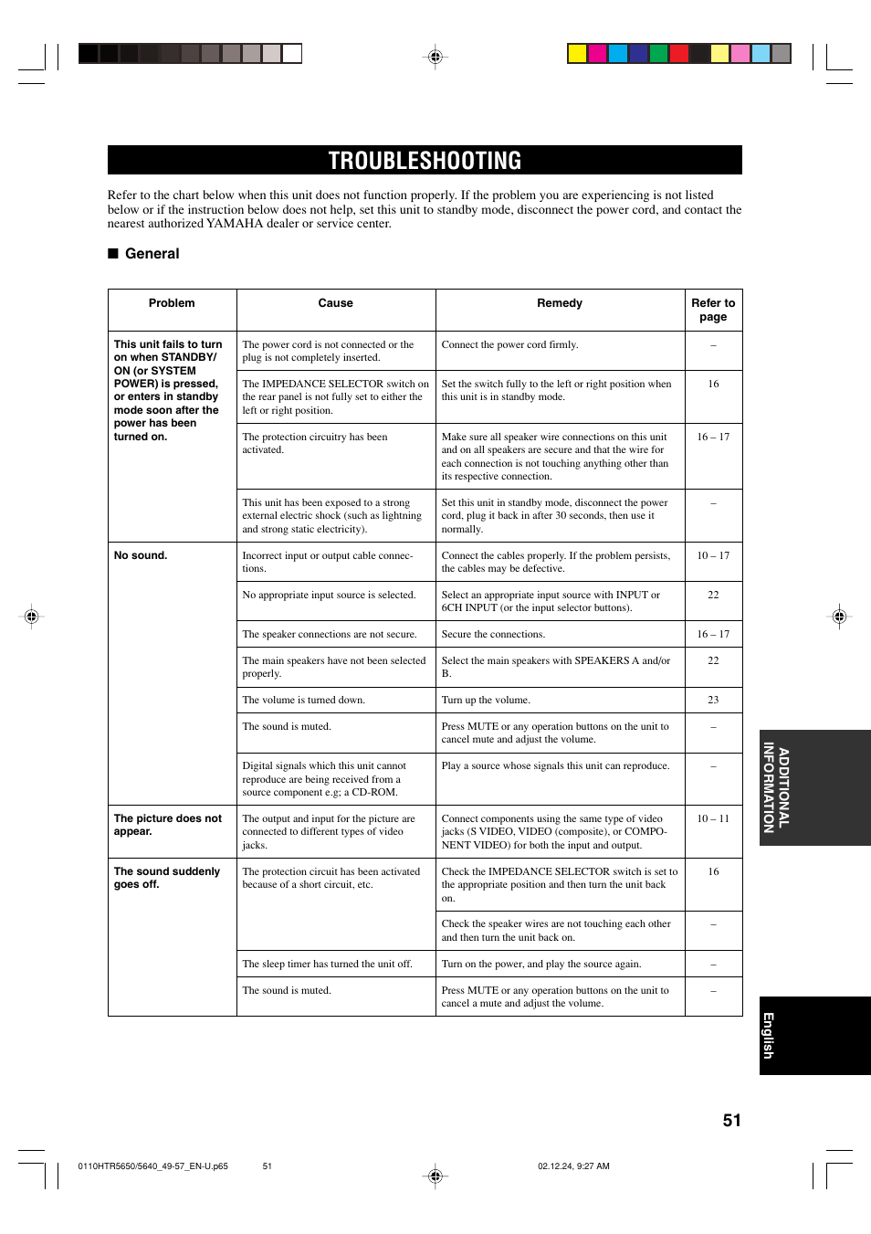 Troubleshooting, General | Yamaha HTR 5650 User Manual | Page 55 / 66