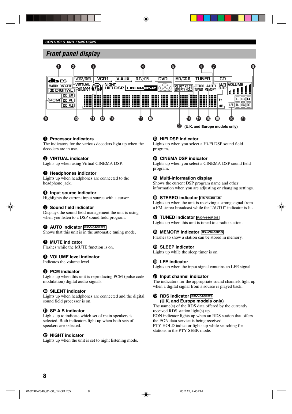 Front panel display | Yamaha RX-V640RDS  EN User Manual | Page 10 / 67