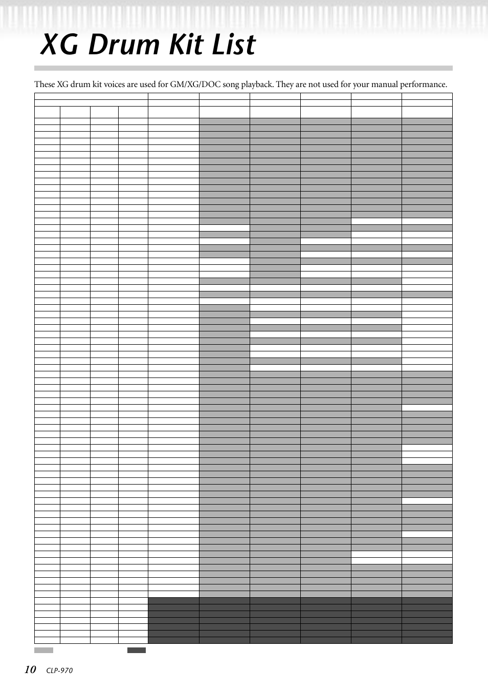 Xg drum kit list, Clp-970 | Yamaha CLP-970M  EN User Manual | Page 10 / 36