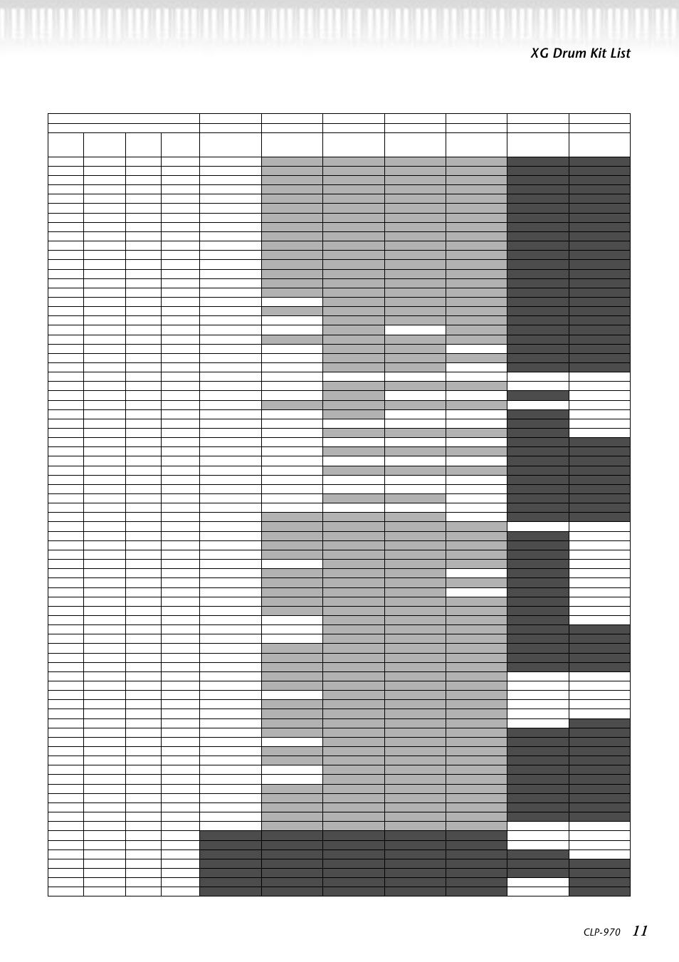 Xg drum kit list, Clp-970 | Yamaha CLP-970M  EN User Manual | Page 11 / 36