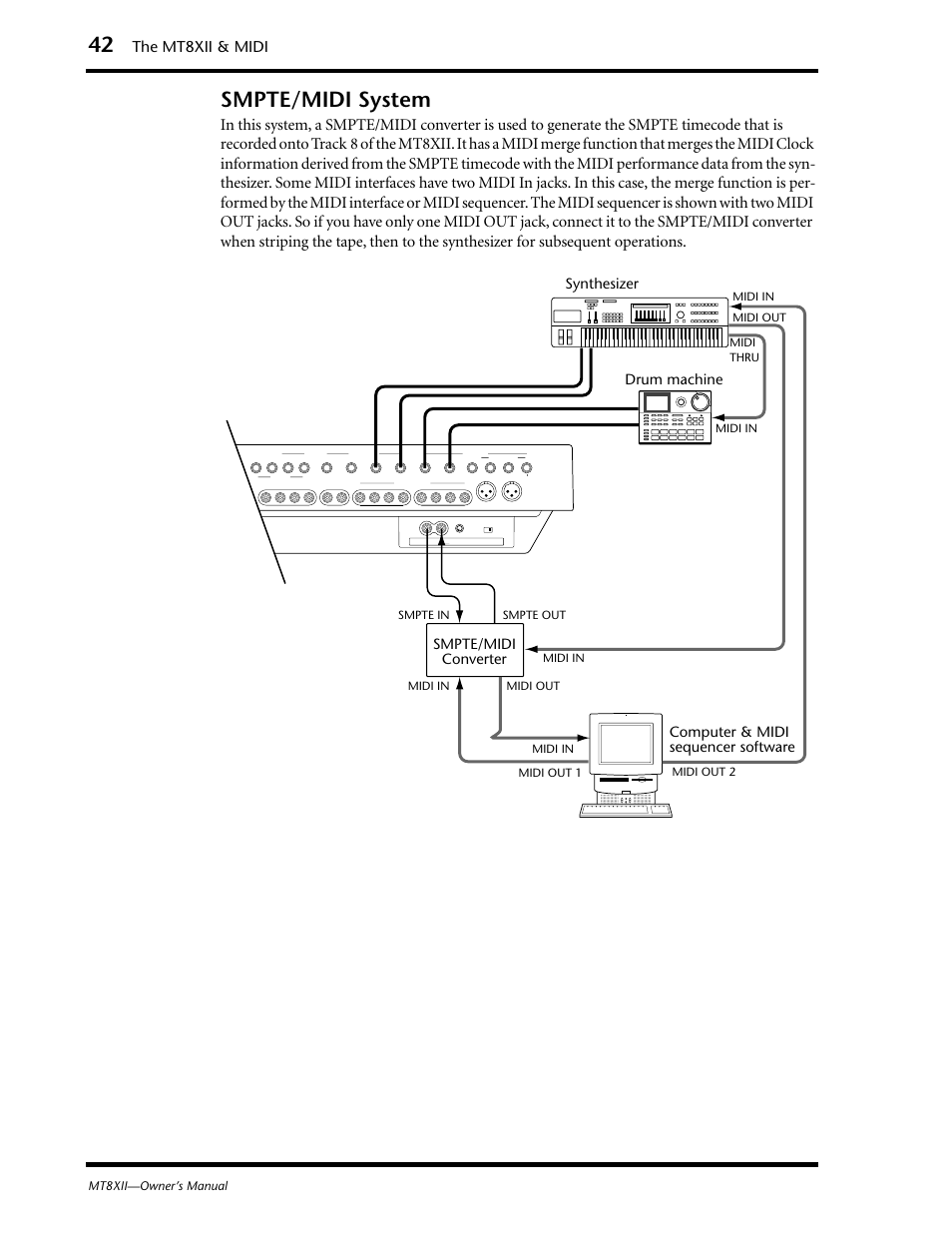 Smpte/midi system, The mt8xii & midi, Smpte/midi converter | Mt8xii—owner’s manual, Midi in | Yamaha MT8XII User Manual | Page 49 / 65