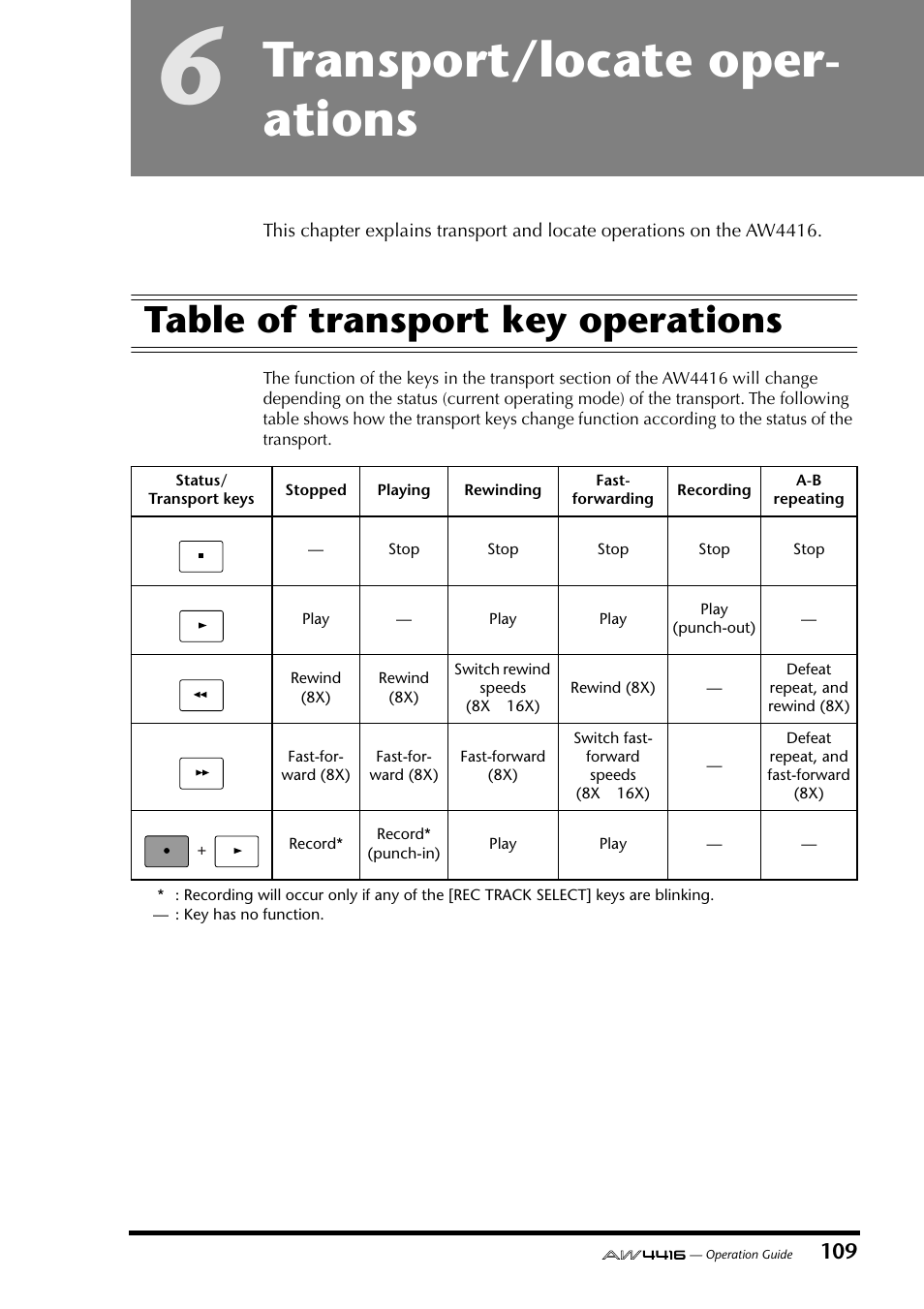 6 transport/locate operations, Table of transport key operations, Transport/locate oper- ations | Yamaha Professional Audio Workstation AW4416 User Manual | Page 124 / 507