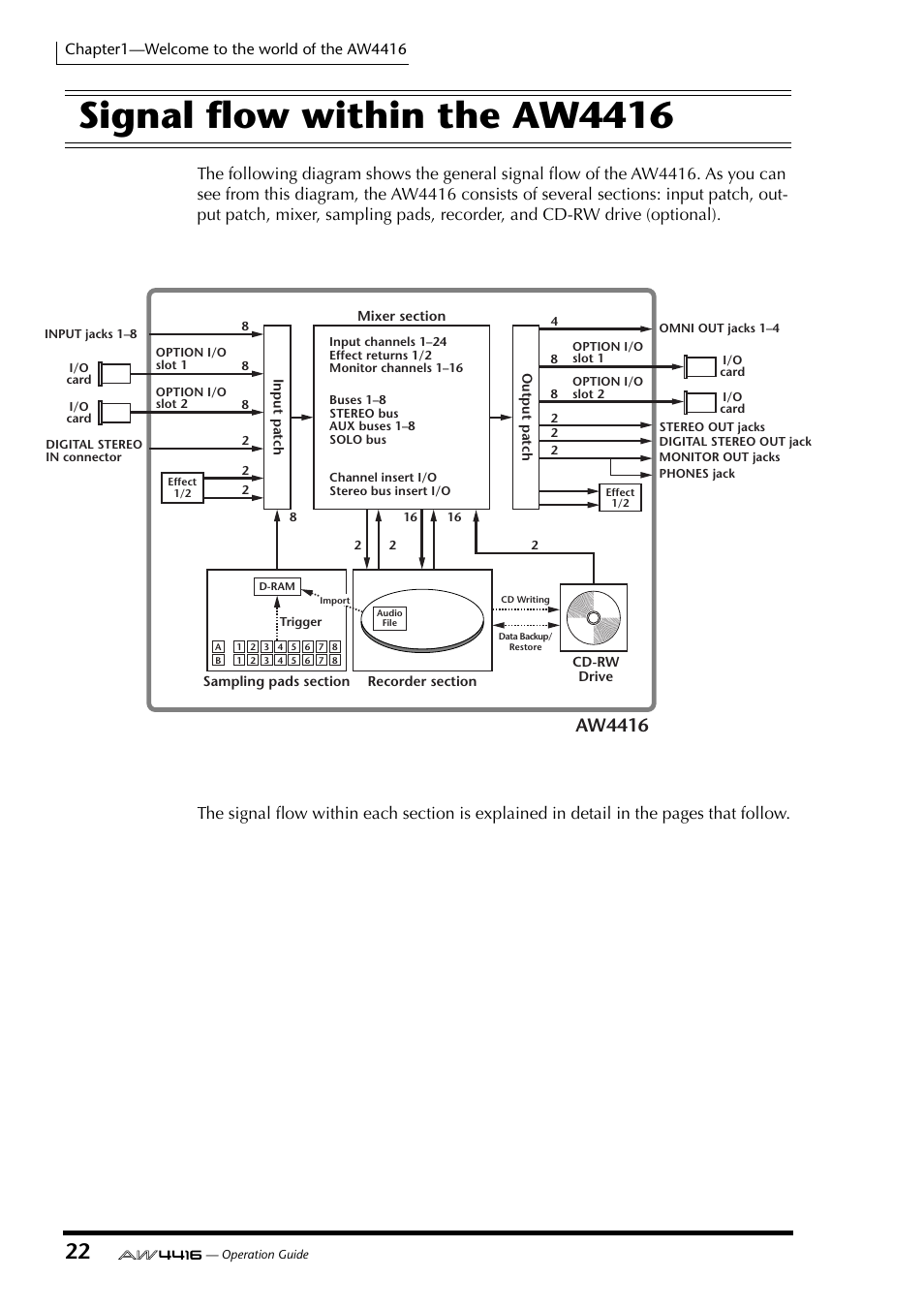 Signal flow within the aw4416, Aw4416 | Yamaha Professional Audio Workstation AW4416 User Manual | Page 37 / 507