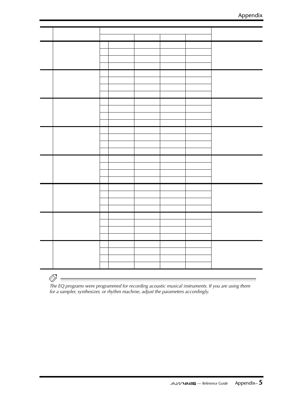 Appendix | Yamaha Professional Audio Workstation AW4416 User Manual | Page 421 / 507