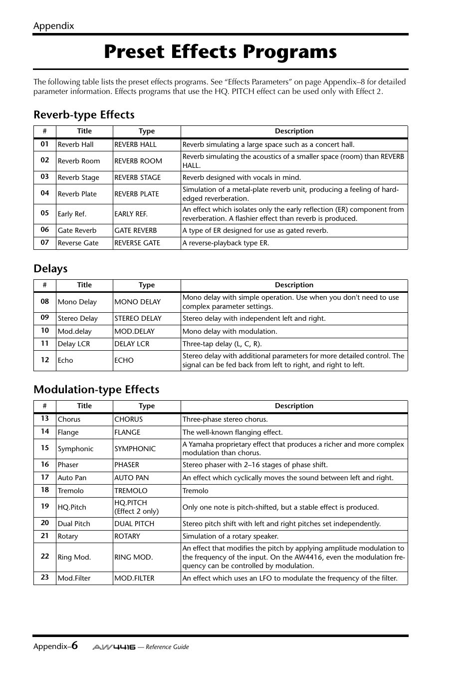 Preset effects programs, Reverb-type effects delays modulation-type effects, Appendix | Yamaha Professional Audio Workstation AW4416 User Manual | Page 422 / 507