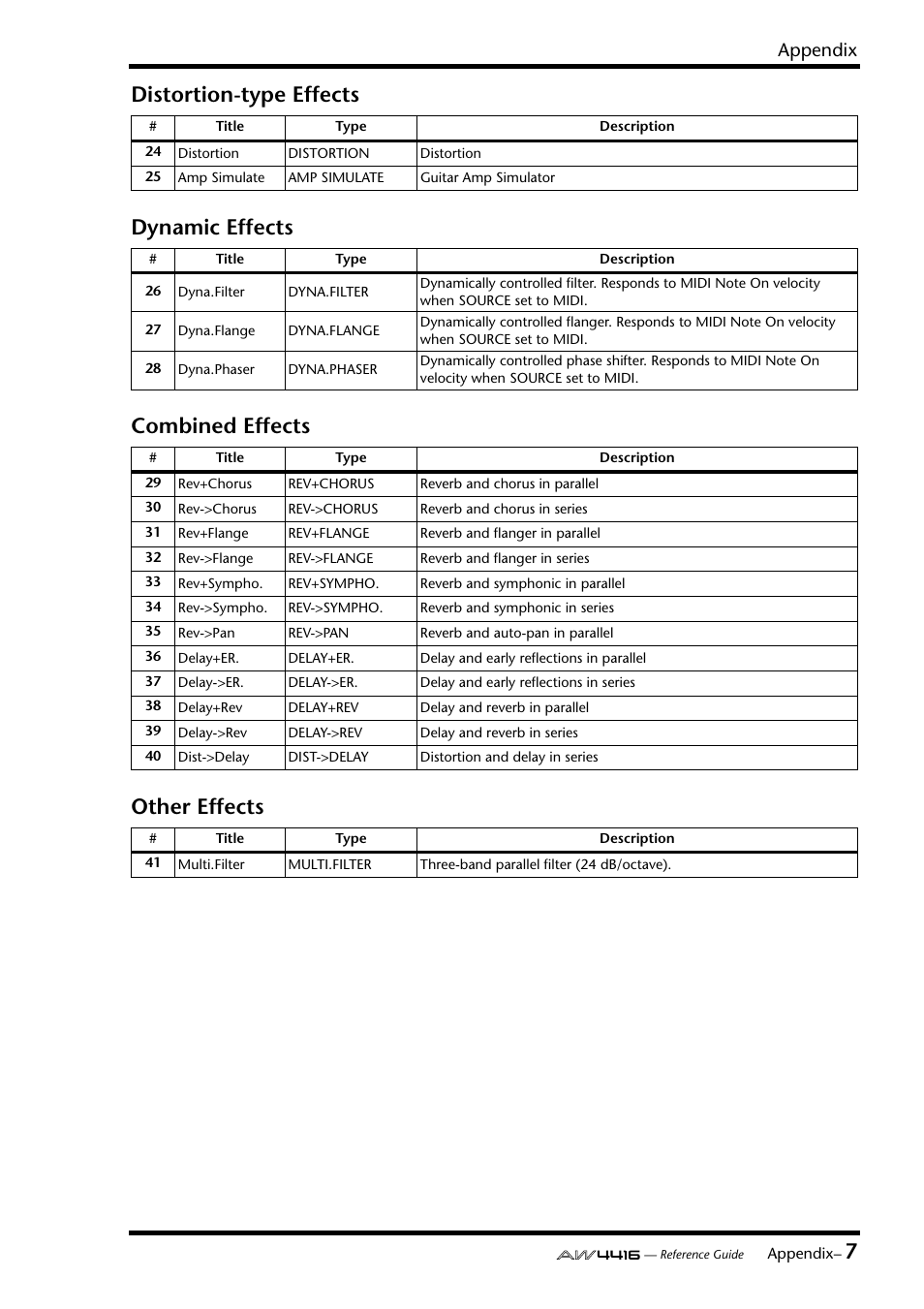 Appendix | Yamaha Professional Audio Workstation AW4416 User Manual | Page 423 / 507