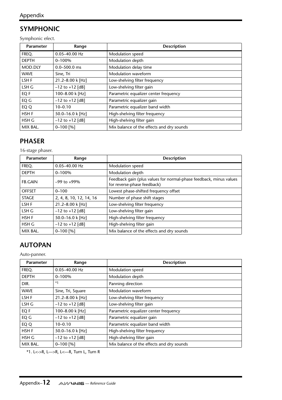 Symphonic, Phaser, Autopan | Appendix | Yamaha Professional Audio Workstation AW4416 User Manual | Page 428 / 507