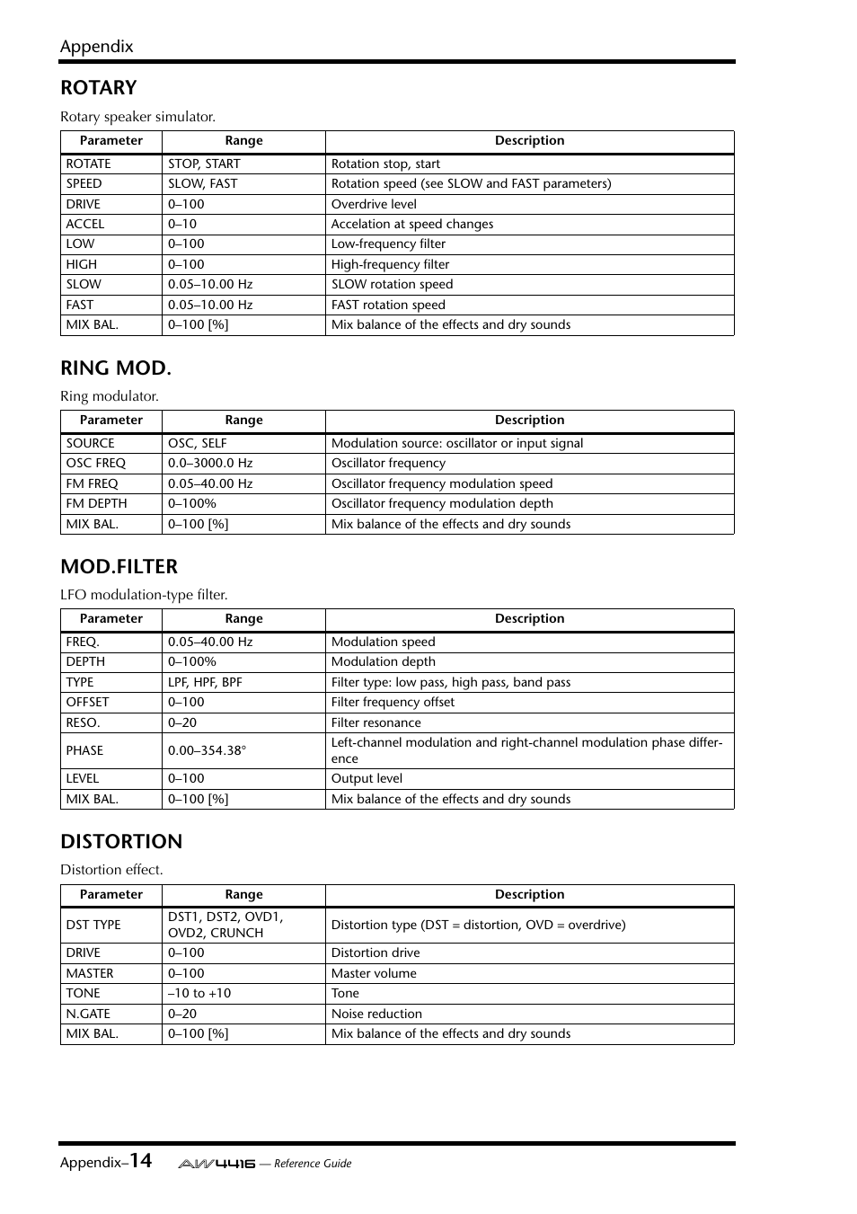 Rotary, Ring mod, Mod.filter | Distortion, Appendix | Yamaha Professional Audio Workstation AW4416 User Manual | Page 430 / 507