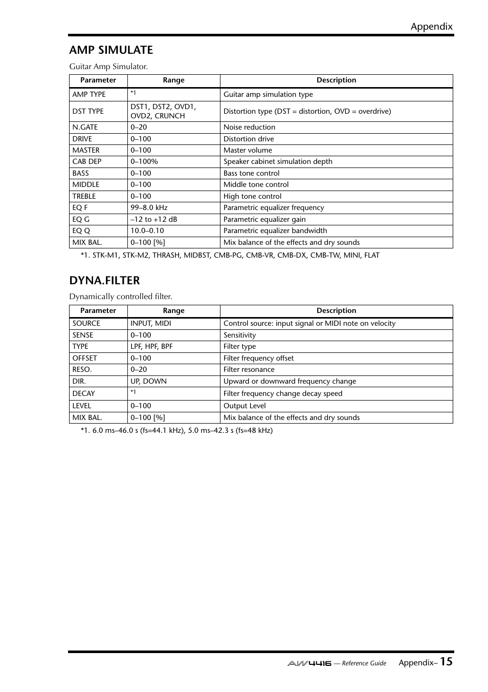 15 amp simulate, Dyna.filter, Appendix | Yamaha Professional Audio Workstation AW4416 User Manual | Page 431 / 507