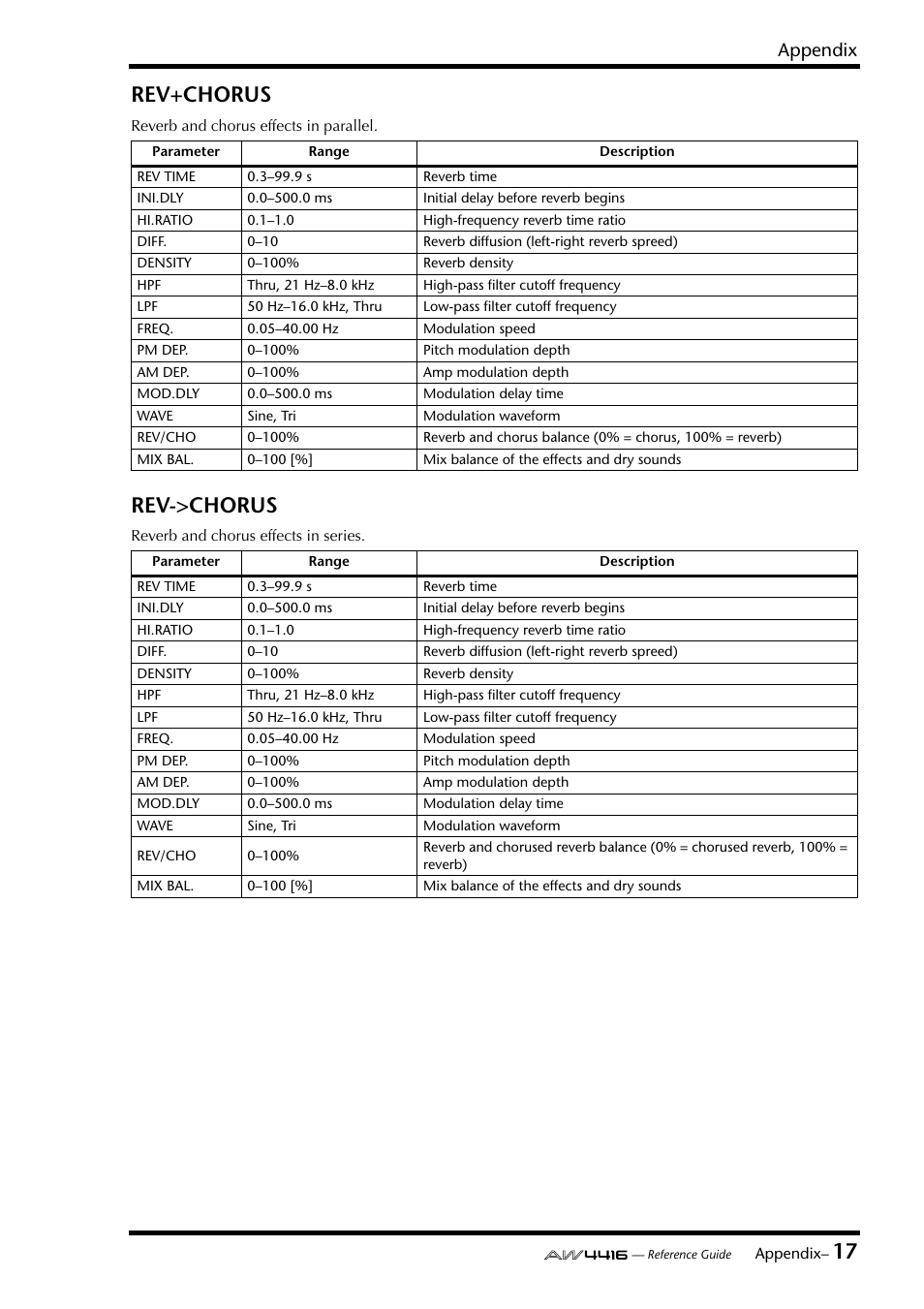 17 rev+chorus, Rev->chorus, Appendix | Yamaha Professional Audio Workstation AW4416 User Manual | Page 433 / 507