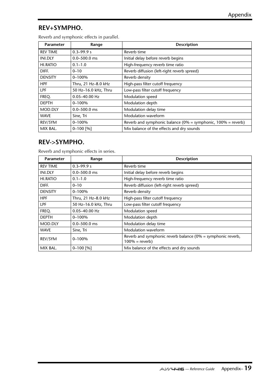 19 rev+sympho, Rev->sympho, Appendix | Yamaha Professional Audio Workstation AW4416 User Manual | Page 435 / 507