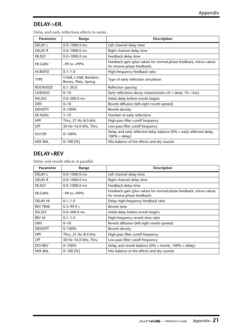 21 delay->er, Delay+rev, Appendix | Yamaha Professional Audio Workstation AW4416 User Manual | Page 437 / 507