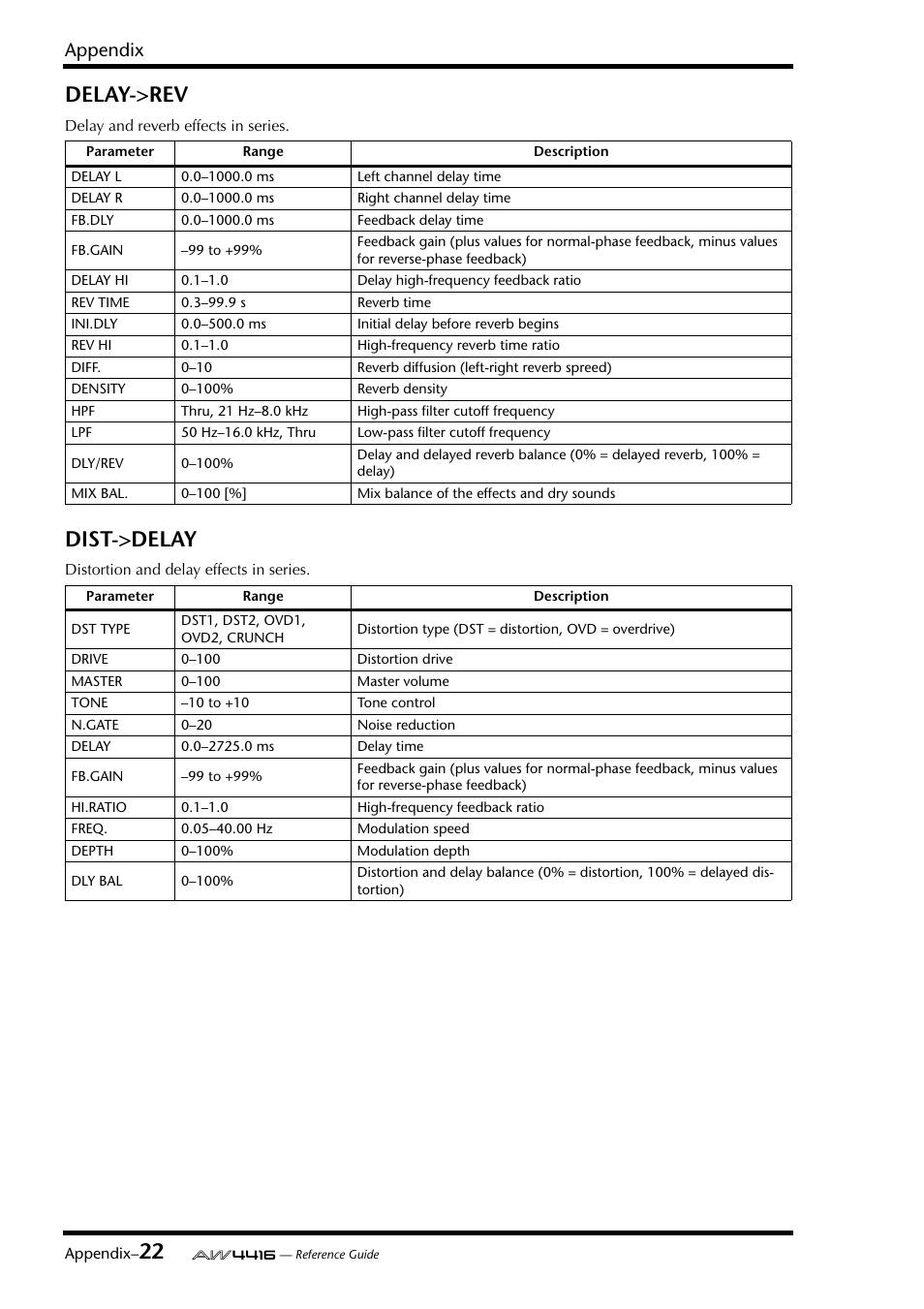 Delay->rev, Dist->delay, Appendix | Yamaha Professional Audio Workstation AW4416 User Manual | Page 438 / 507