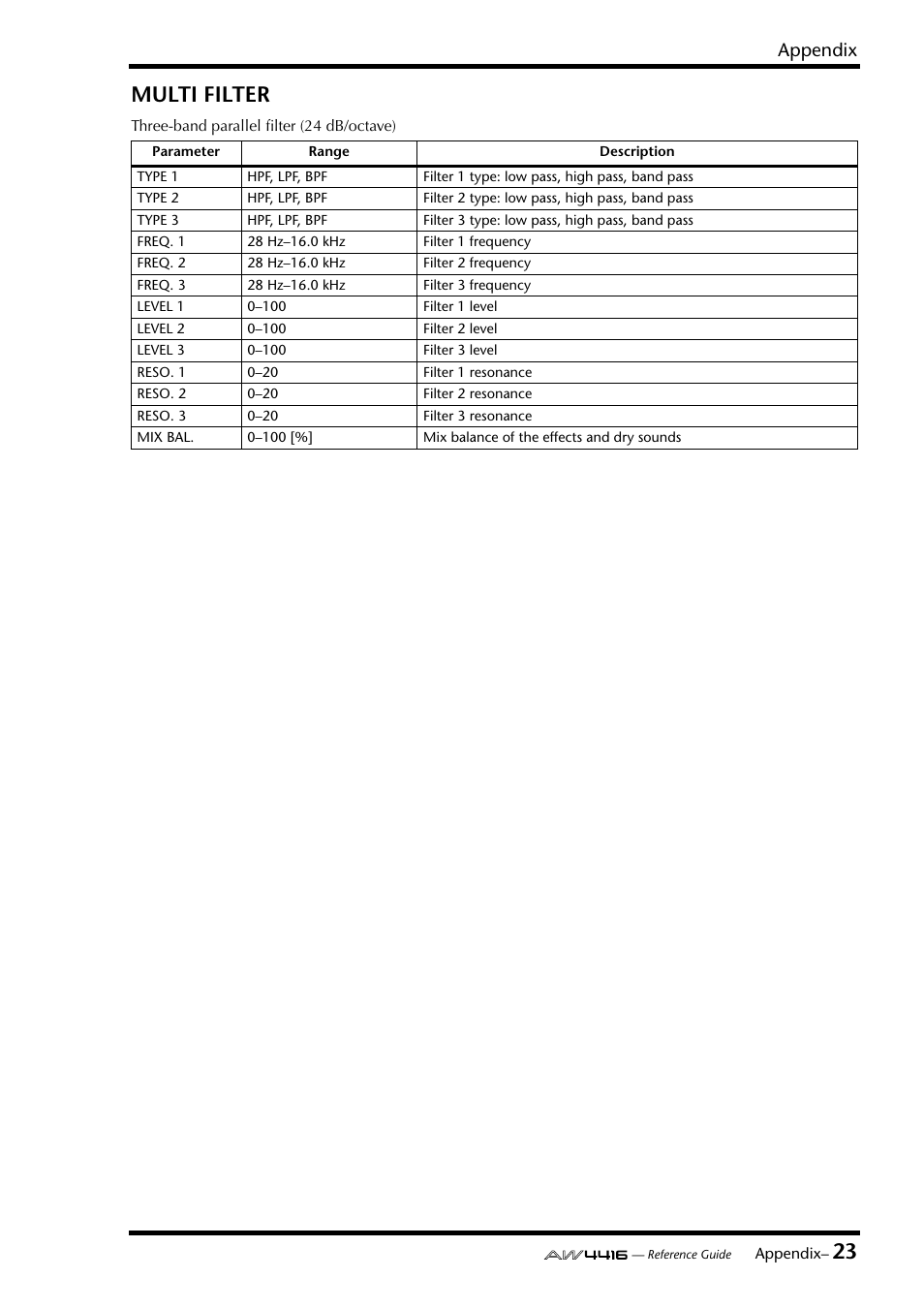 23 multi filter, Appendix | Yamaha Professional Audio Workstation AW4416 User Manual | Page 439 / 507