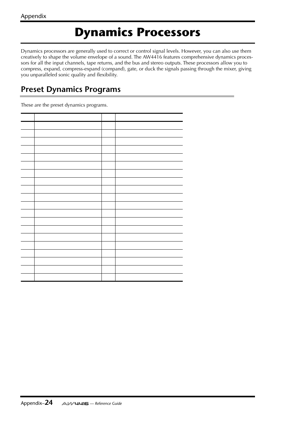 Dynamics processors, Preset dynamics programs | Yamaha Professional Audio Workstation AW4416 User Manual | Page 440 / 507