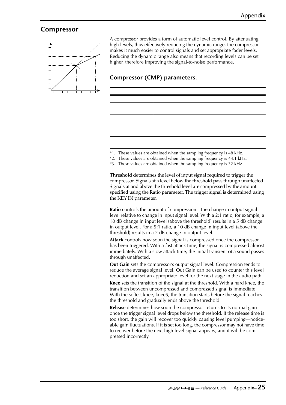 25 compressor, Appendix, Compressor (cmp) parameters | Yamaha Professional Audio Workstation AW4416 User Manual | Page 441 / 507