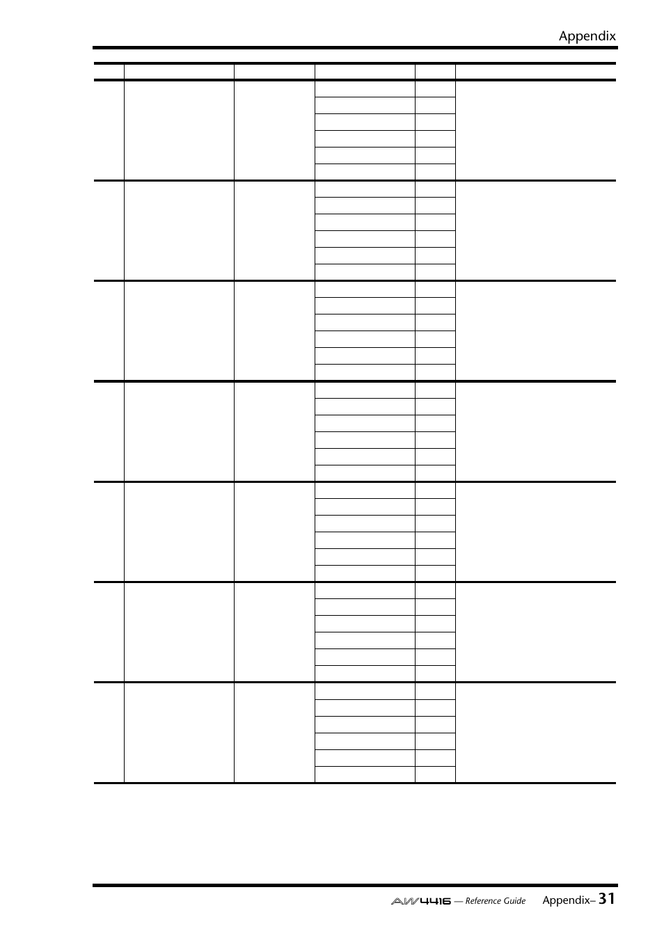 Appendix | Yamaha Professional Audio Workstation AW4416 User Manual | Page 447 / 507