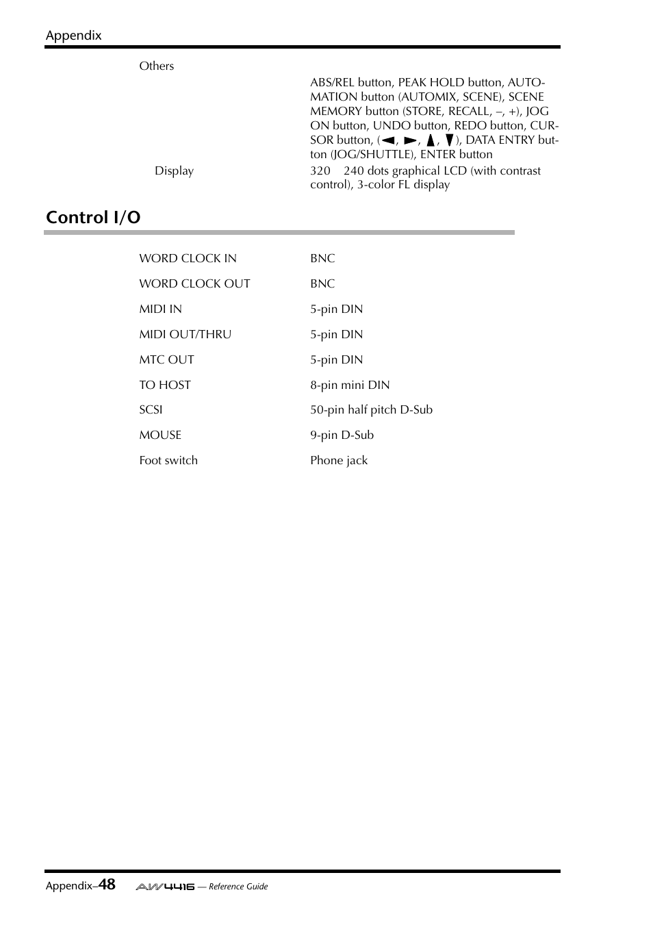 Control i/o | Yamaha Professional Audio Workstation AW4416 User Manual | Page 464 / 507