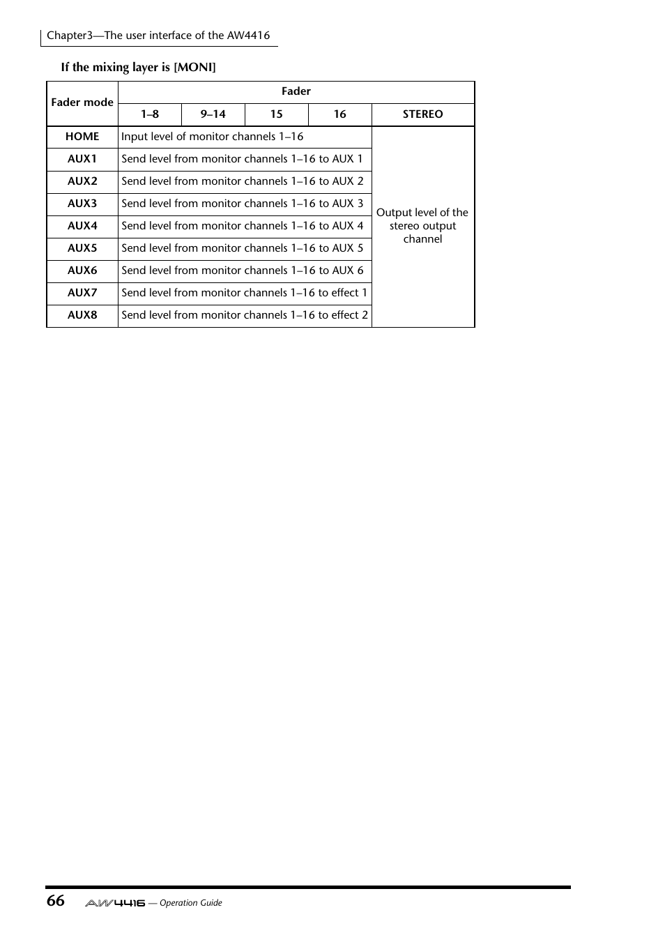 Yamaha Professional Audio Workstation AW4416 User Manual | Page 81 / 507