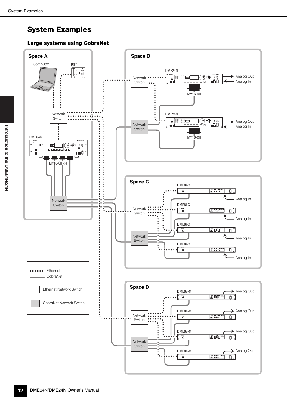 System examples | Yamaha 1009MWTO-F0 User Manual | Page 12 / 80