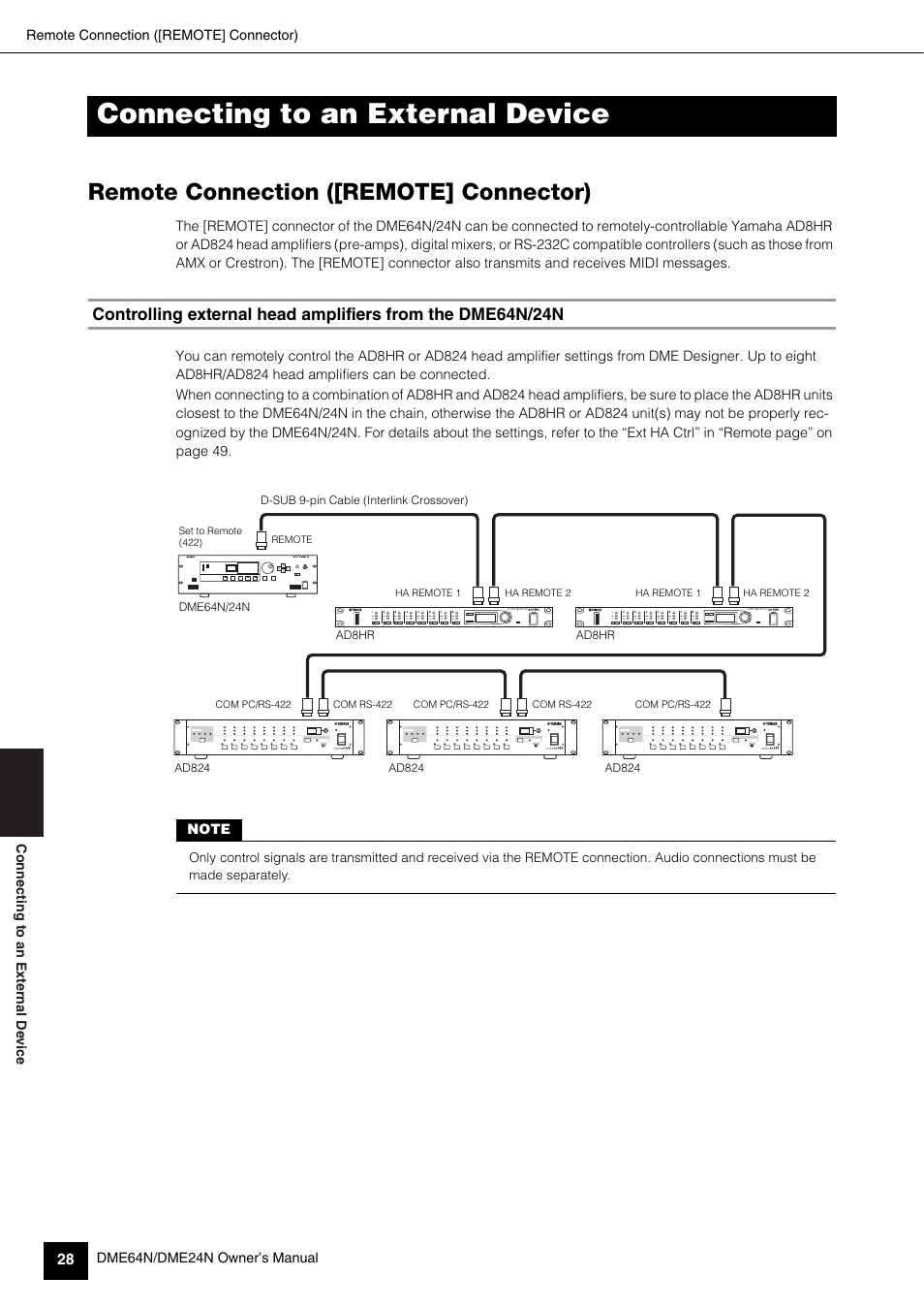 Connecting to an external device, Remote connection ([remote] connector) | Yamaha 1009MWTO-F0 User Manual | Page 28 / 80