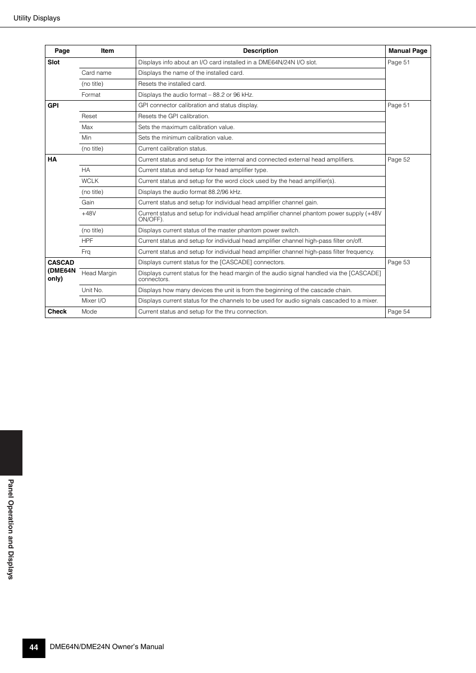 Yamaha 1009MWTO-F0 User Manual | Page 44 / 80