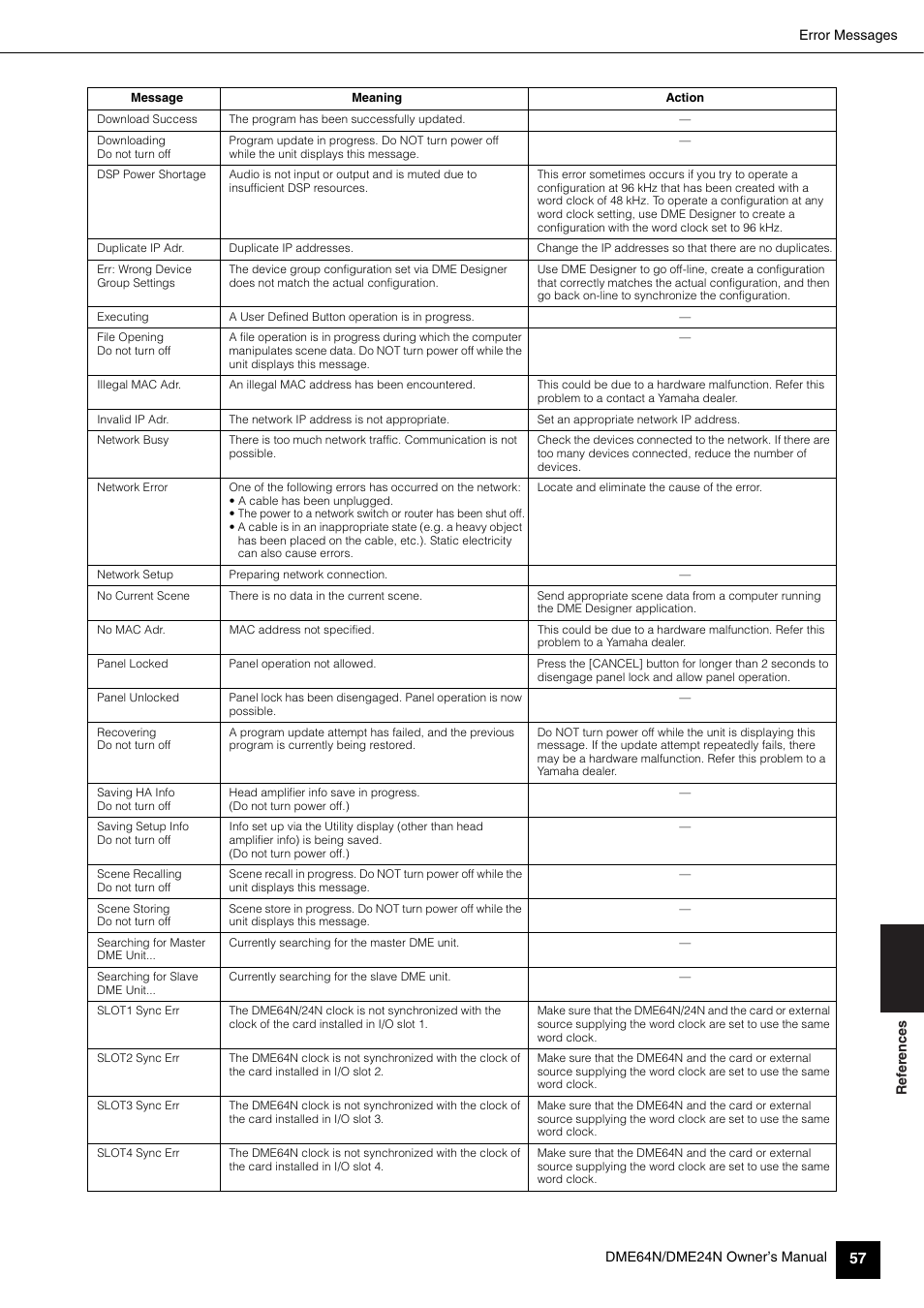 Yamaha 1009MWTO-F0 User Manual | Page 57 / 80