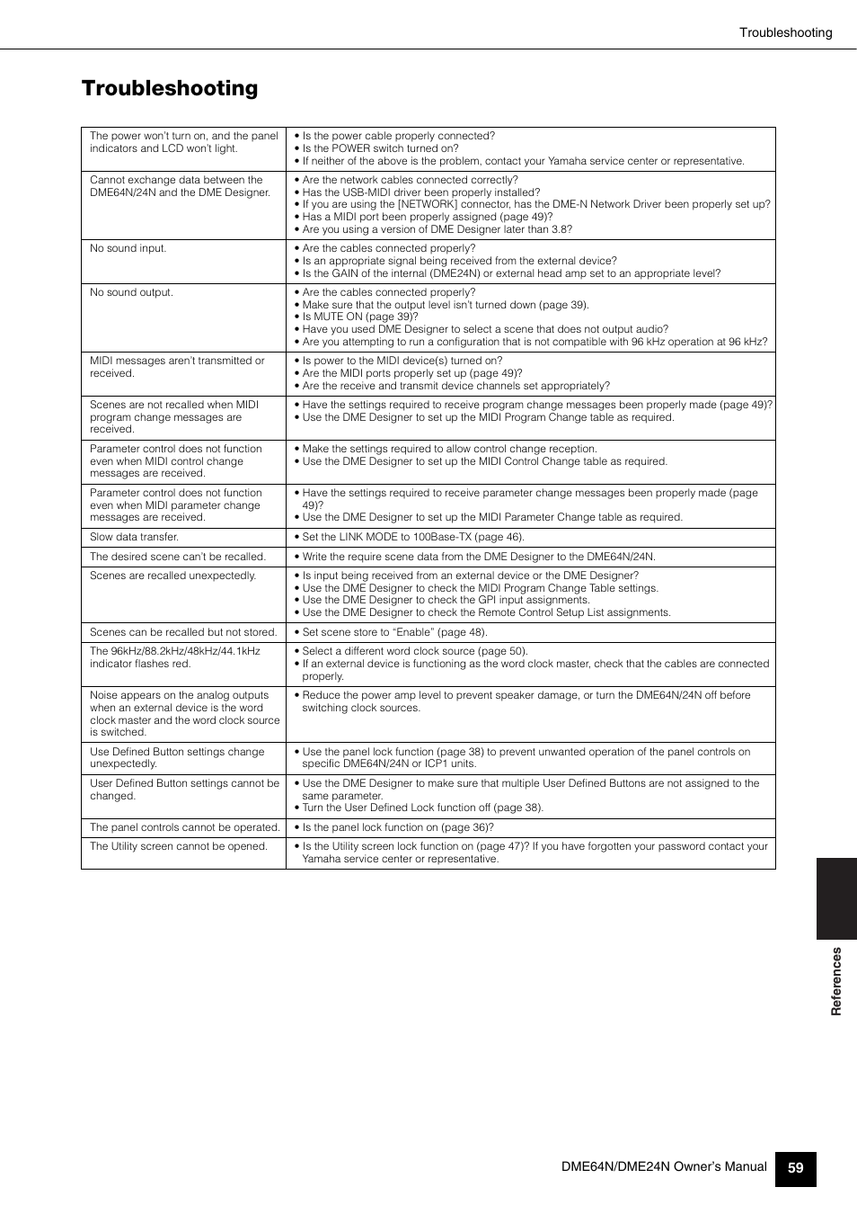 Troubleshooting | Yamaha 1009MWTO-F0 User Manual | Page 59 / 80